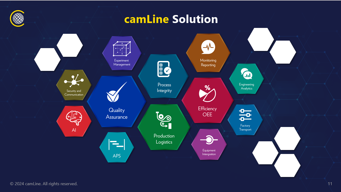 screenshot of LineWorks Suite